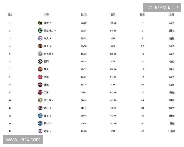 浙江六连胜提前锁定季后赛席位 浙江六连胜提前锁定季后赛席位